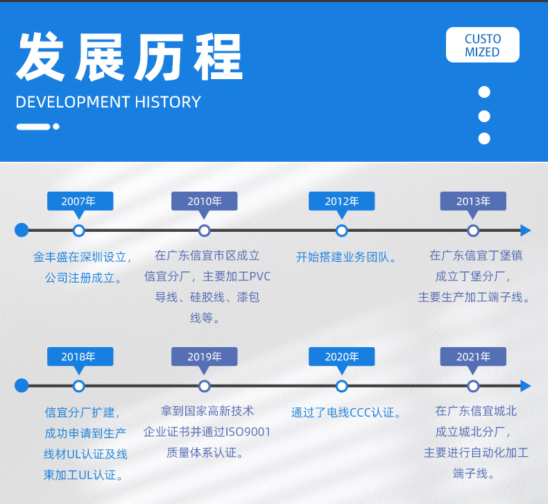 金豐盛電子專業(yè)加工定制PVC電子線、硅膠線、排線、電源線、端子線、LED照明線材、電池線、監(jiān)控設(shè)備線束、智能家居線束、美容儀線束、無人機(jī)線束、醫(yī)療器械線束、GPS定位器線束、PCB控制板連接線、電動玩具線束等各種機(jī)內(nèi)連接線束。