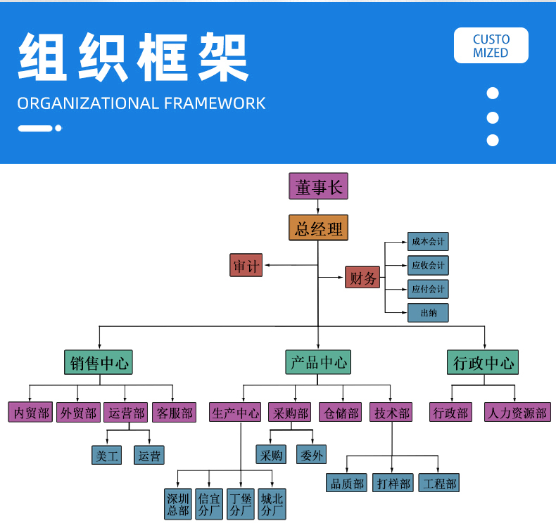 金豐盛電子專業(yè)加工定制PVC電子線、硅膠線、排線、電源線、端子線、LED照明線材、電池線、監(jiān)控設(shè)備線束、智能家居線束、美容儀線束、無人機(jī)線束、醫(yī)療器械線束、GPS定位器線束、PCB控制板連接線、電動玩具線束等各種機(jī)內(nèi)連接線束。